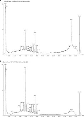 Study on the Mechanism of Sancao Tiaowei Decoction in the Treatment of MNNG-Induced Precancerous Lesions of Gastric Carcinoma Through Hedgehog Signaling Pathway